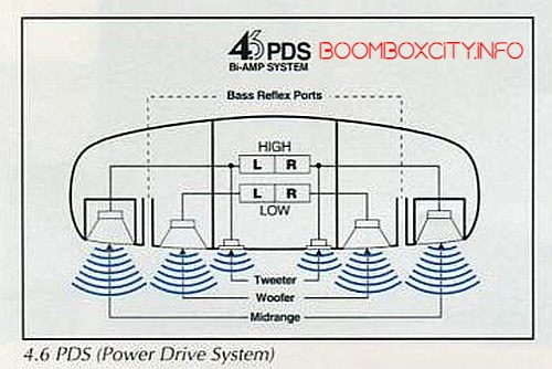 Panasonic RX-DT75 boombox